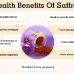 Some Health Benefits of Saffron