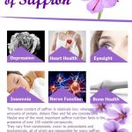 Medicinal properties of saffron